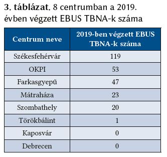 3. táblázat